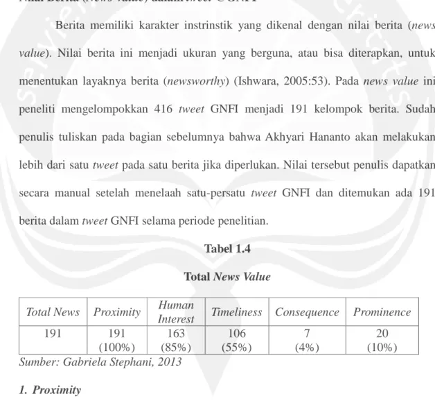 Tabel 1.4 Total News Value