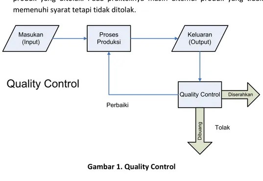 Gambar 1. Quality Control 