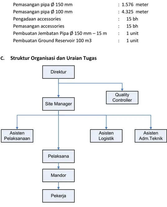 Gambar 4. Struktur Organisasi dan Uraian Tugas 