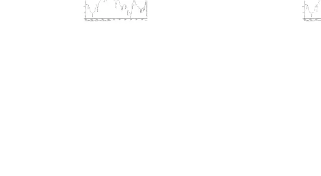 Gambar 4.3 Spektrum FT-IR Pati Asetat Hasil Asetilasi pH=7