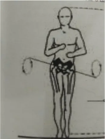 Gambar gerakan teknik dasar pinggang dilihat dari depan  3.  Gerak teknik lengan dan bahu 