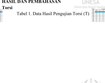 Tabel 1. Data Hasil Pengujian Torsi (T)
