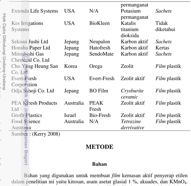 Tabel 1 Penyerap etilen komersil yang telah dikembangkan (Lanjutan) 