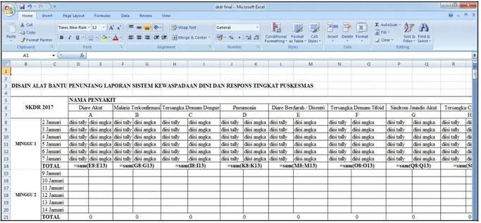 Gambar 4. Perbaikan Alat Bantu Penunjang Laporan Sistem Kewaspadaan Dini dan Respons Tingkat Puskesmas Kota  Surabaya 