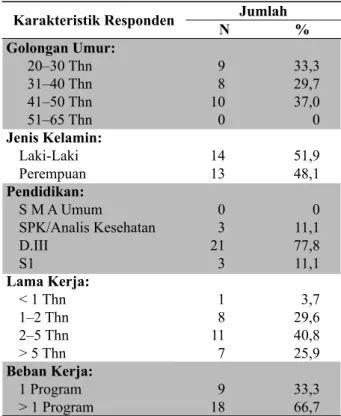 Tabel 1.  Karakteristik  Responden  Petugas  Surveilans di Dinas Kesehatan Kabupaten  Sumbawa Besar Tahun 2013.