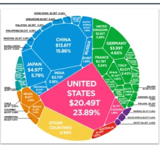 Gambar 1. GDP Negara-Negara di Dunia 