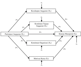 Gambar 1. Diagram Jalur 