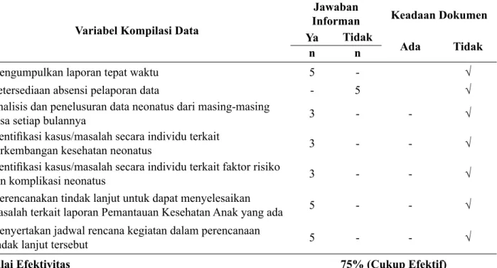 Tabel 3. Komponen Variabel Proses yang Pelaksanaanya Cukup Efektif