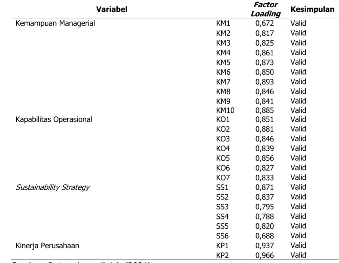 Tabel 3. Hasil Uji Validitas 