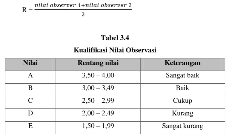 Tabel 3.4 Kualifikasi Nilai Observasi 