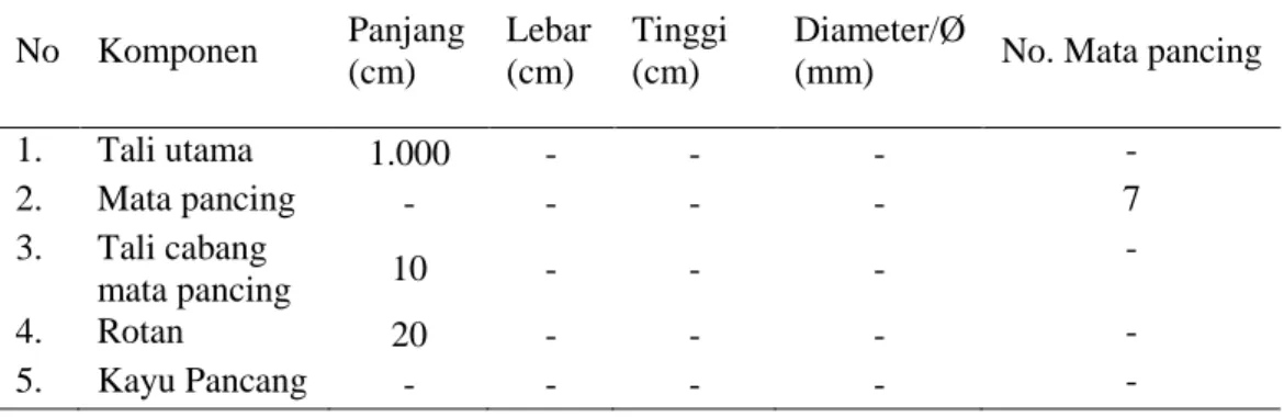 Tabel 8. Identifikasi Konstruksi Alat Tangkap Rawai  No  Komponen  Panjang  (cm)  Lebar (cm)  Tinggi (cm)  Diameter/Ø 