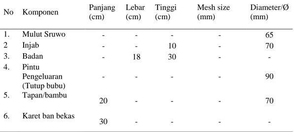 Tabel 2. Identifikasi Konstruksi Alat Tangkap Sruwo  (Bubu Galon) 