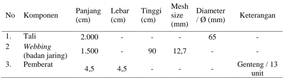 Tabel  3. Identifikasi Konstruksi Alat Tangkap Jaring  No  Komponen  Panjang  (cm)  Lebar (cm)  Tinggi (cm)  Mesh size  (mm)  Diameter / Ø (mm)  Keterangan  1