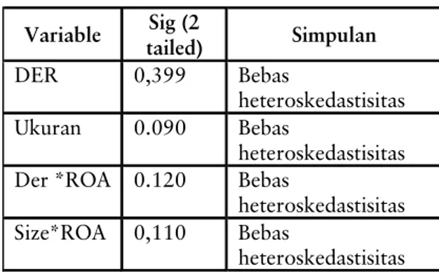 Tabel 3 Uji Multikolonieritas Models  Collinearitys Statistics 