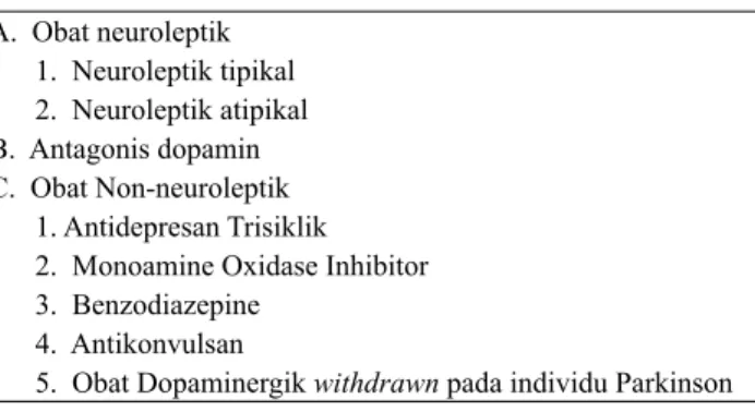 Tabel 1. Obat pencetus SNM  19,20,21,22