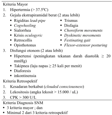 Tabel 2. Kriteria diagnosis SNM  32 Kriteria Mayor