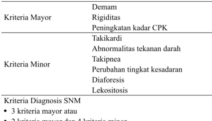 Tabel 3. Kriteria diagnosis SNM  33 Kriteria Mayor