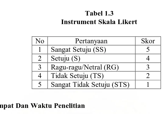 Tabel 1.3 Instrument Skala Likert 