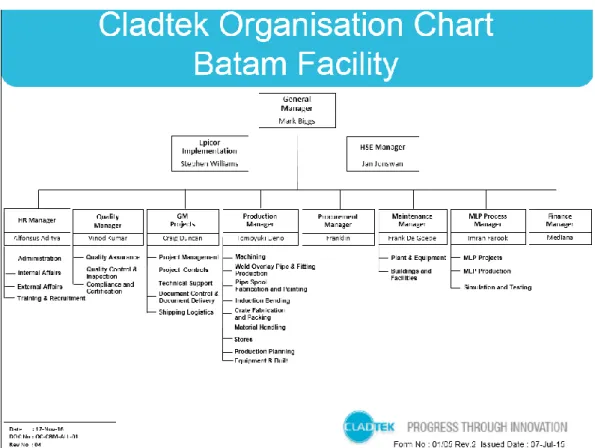 Gambar 4.2 Cladtek Organisation Chart Batam Facility  4.1.3  Ruang Lingkup Usaha 