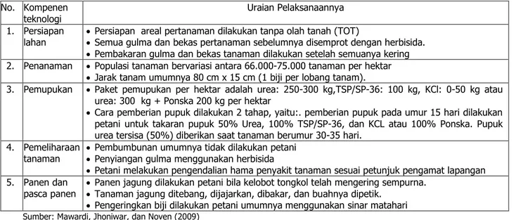 Tabel 1. Paket teknologi budidaya jagung  diterapkan  petani Kabupaten Pasaman Barat. 