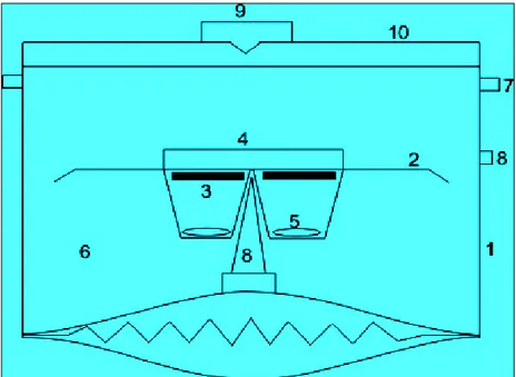 Gambar  6. Penampang Melintang Kompas Magnet Basah 
