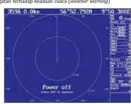 Gambar  12. Standar Radar display 