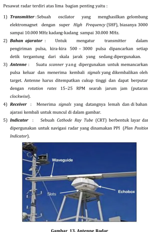 Gambar  13. Antenne Radar 