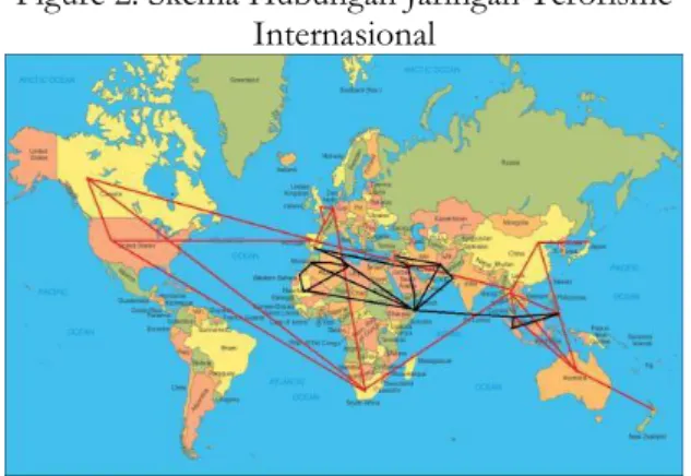 Figure 2: Skema Hubungan Jaringan Terorisme  Internasional 