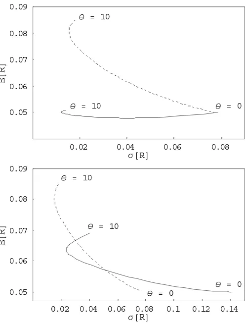 Figure 4 plots the returns of the basic immunization strategy in the mean-standard deviation