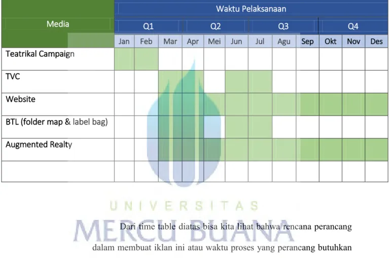 Tabel 4.3  Working Schedule 