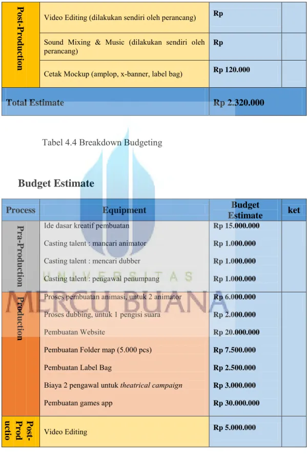 Tabel 4.4 Breakdown Budgeting 