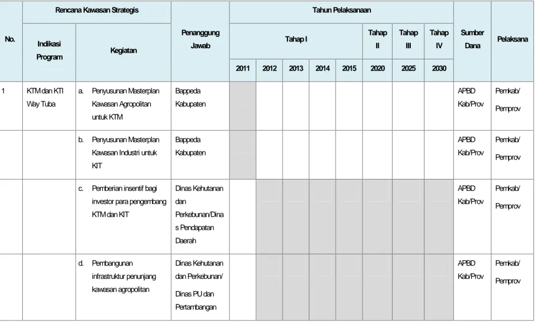 Tabel 6.3Indikasi Program Utama Pengembangan Kawasan Strategis Kabupaten Way Kanan