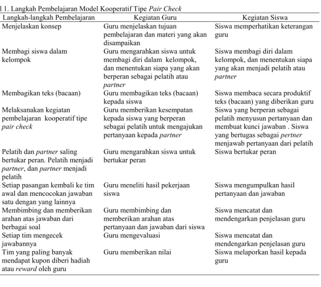 Tabel 1. Langkah Pembelajaran Model Kooperatif Tipe Pair Check 