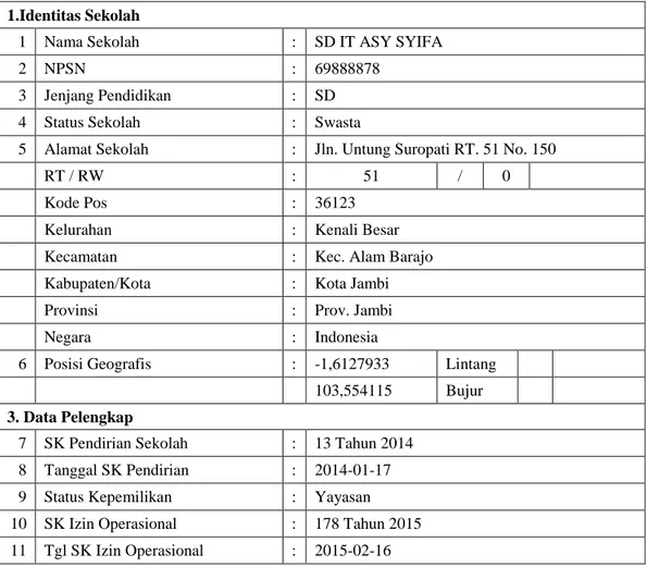 Tabel 4.1 Profil Sekolah Dasar Islam Terpadu Asy-Syifa Kota  Jambi 