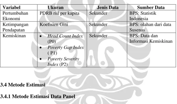 Tabel 3.1 Variabel, Ukuran, dan Sumber Data Penelitian 