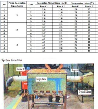 Gambar 4.6. Tungku Sekam 