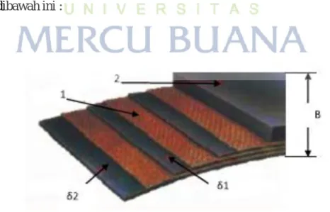 Gambar 2.2. Penampang Belt  (Referensi, 10) 