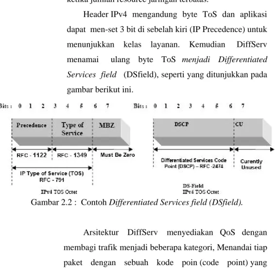 Gambar 2.2 :  Contoh Differentiated Services field (DSfield). 
