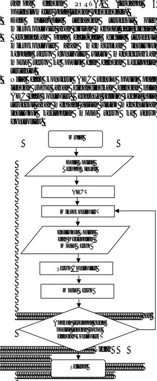 Gambar 1 Blok diagram proses kerja system 
