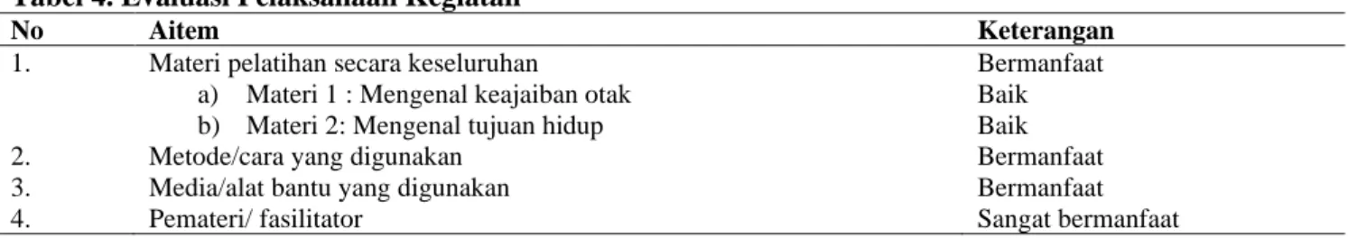 Tabel 5. Insight Peserta 