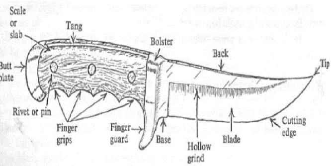 Gambar 1. Bagian–bagian pisau 