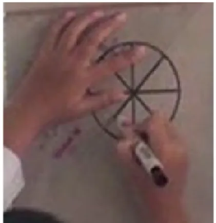 Gambar 1. Siswa menemukan titik pusat lingkaran  dengan menggambar garis-garis  yang berpotongan 