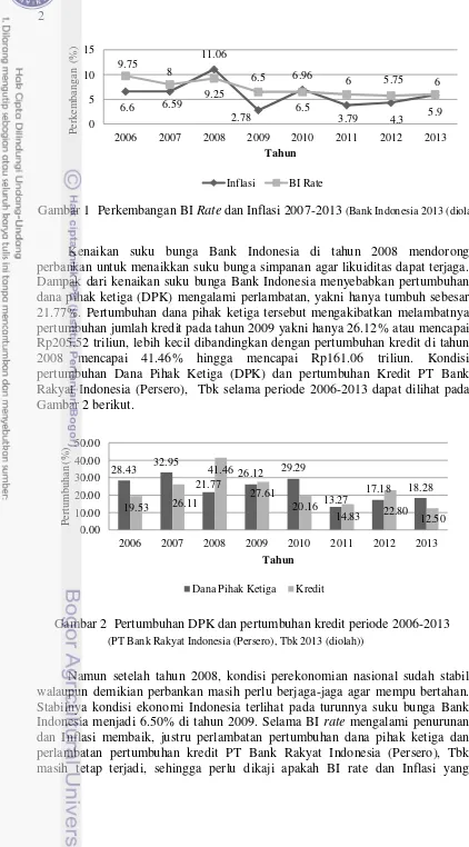 Gambar 1  Perkembangan BI Rate dan Inflasi 2007-2013 (Bank Indonesia 2013 (diolah)) 