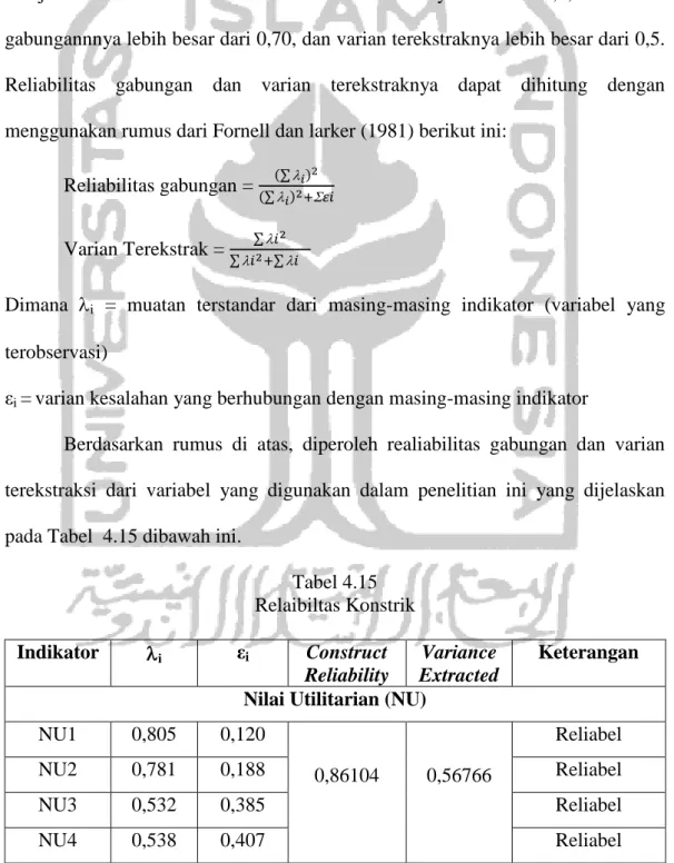 Tabel 4.15  Relaibiltas Konstrik  Indikator  i ε i  Construct  Reliability  Variance  Extracted  Keterangan  Nilai Utilitarian (NU) 