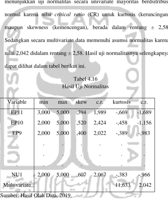 Tabel 4.16  Hasil Uji Normalitas 