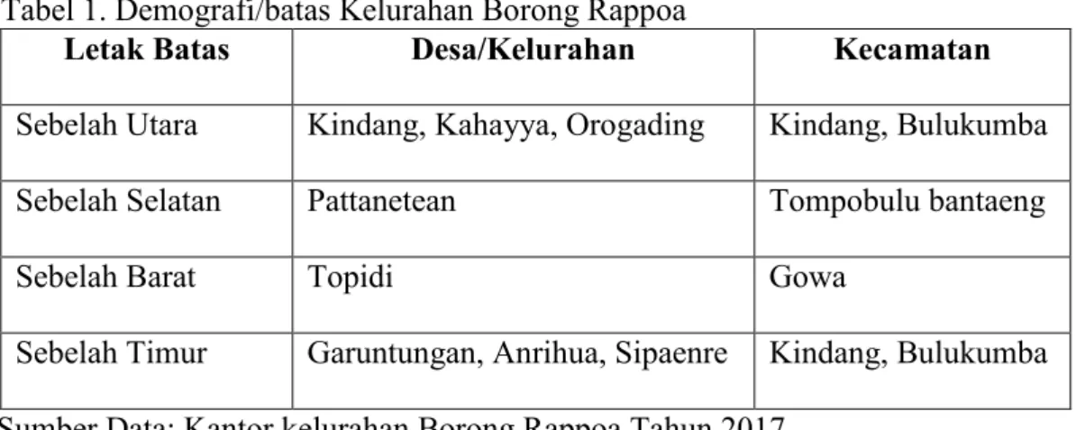 Tabel 1. Demografi/batas Kelurahan Borong Rappoa