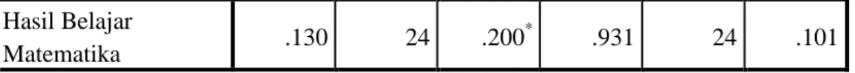 Tabel XXIII. Uji Linearitas Motivasi Belajar dengan Hasil Belajar Matematika  ANOVA Table  Sum of  Squares  df  Mean  Square  F  Sig