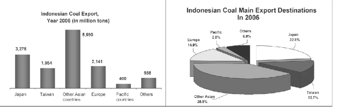 Gambar 1. Negara Tujuan Ekspor Pertambangan  Menurut Direktorat Energi dan Sumber 