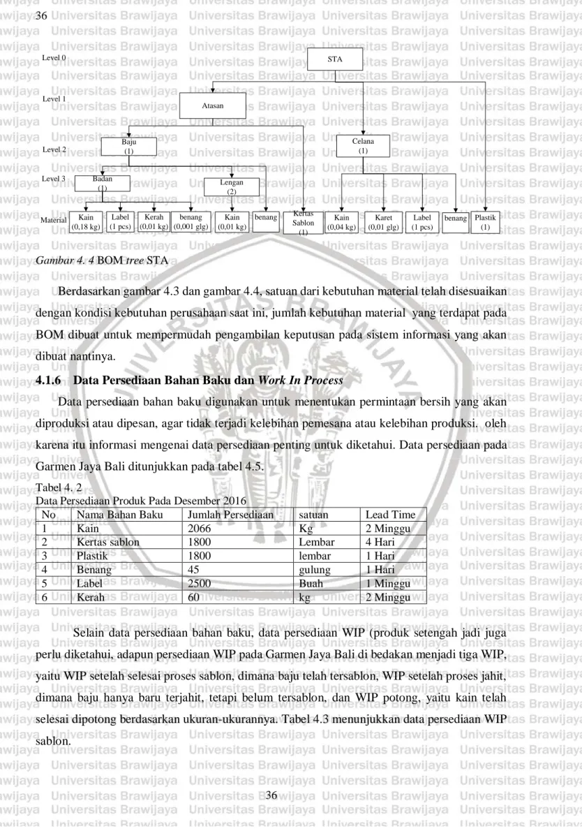 Gambar 4. 4 BOM tree STA 