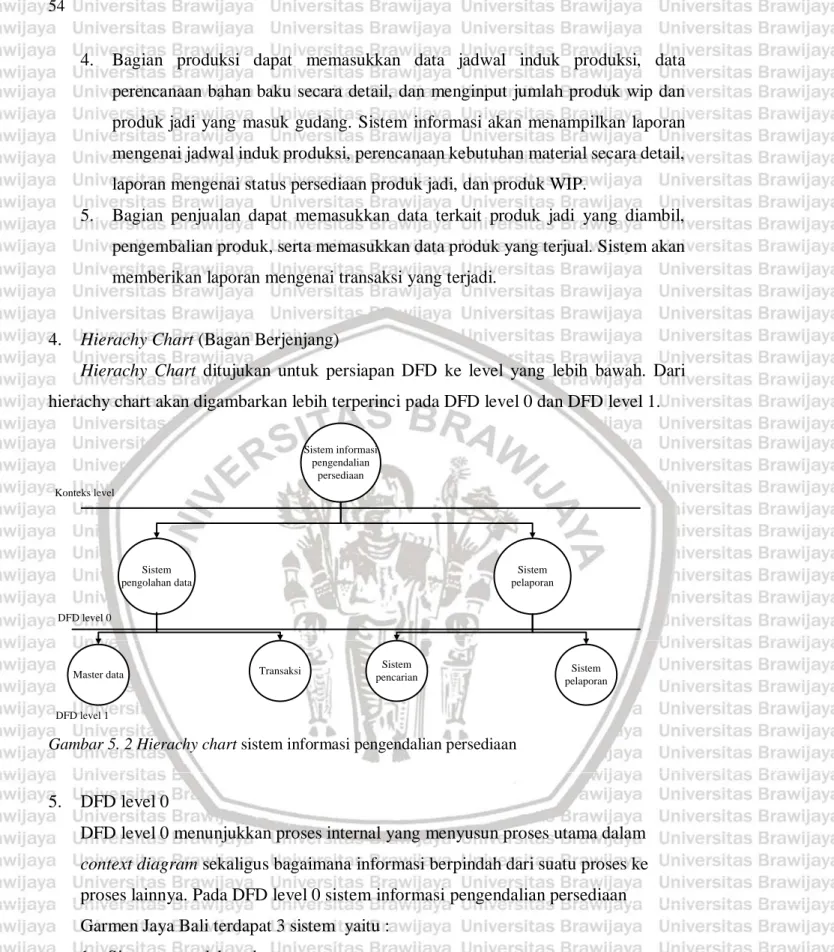 Gambar 5. 2 Hierachy chart sistem informasi pengendalian persediaan